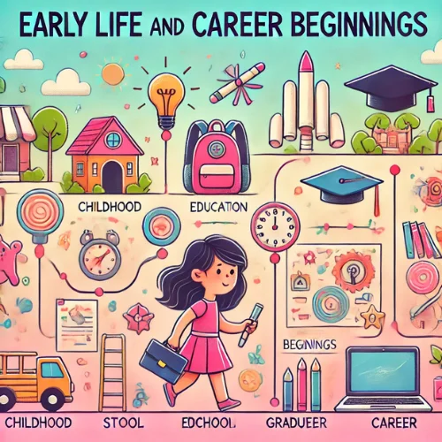 Early Life and Career Beginnings